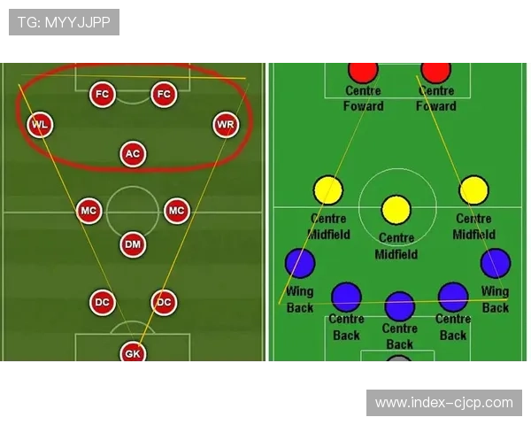 三中卫体系普及 边后卫内收协助出球成常态
